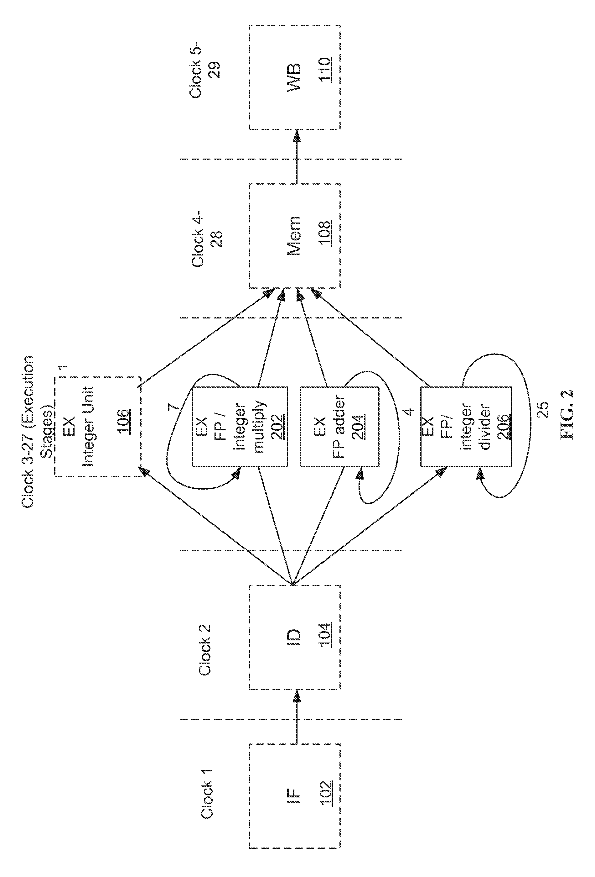 Individually activating or deactivating functional units in a processor system based on decoded instruction to achieve power saving