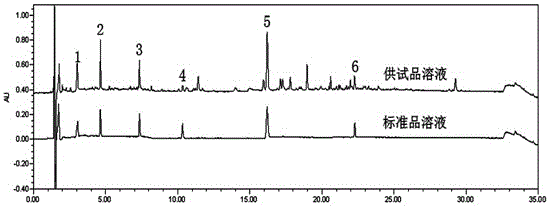 Multi-component content determining method of eucommia ulmoides herb