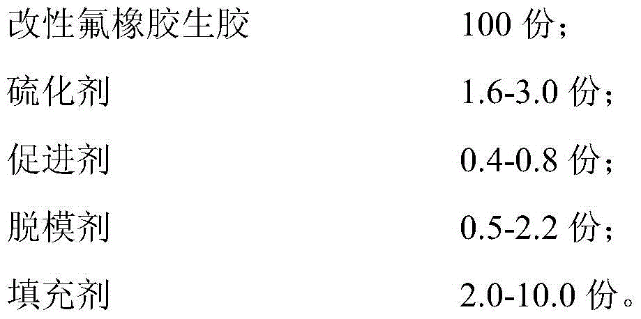 Low compression deformation fluororubber premix and preparation method thereof