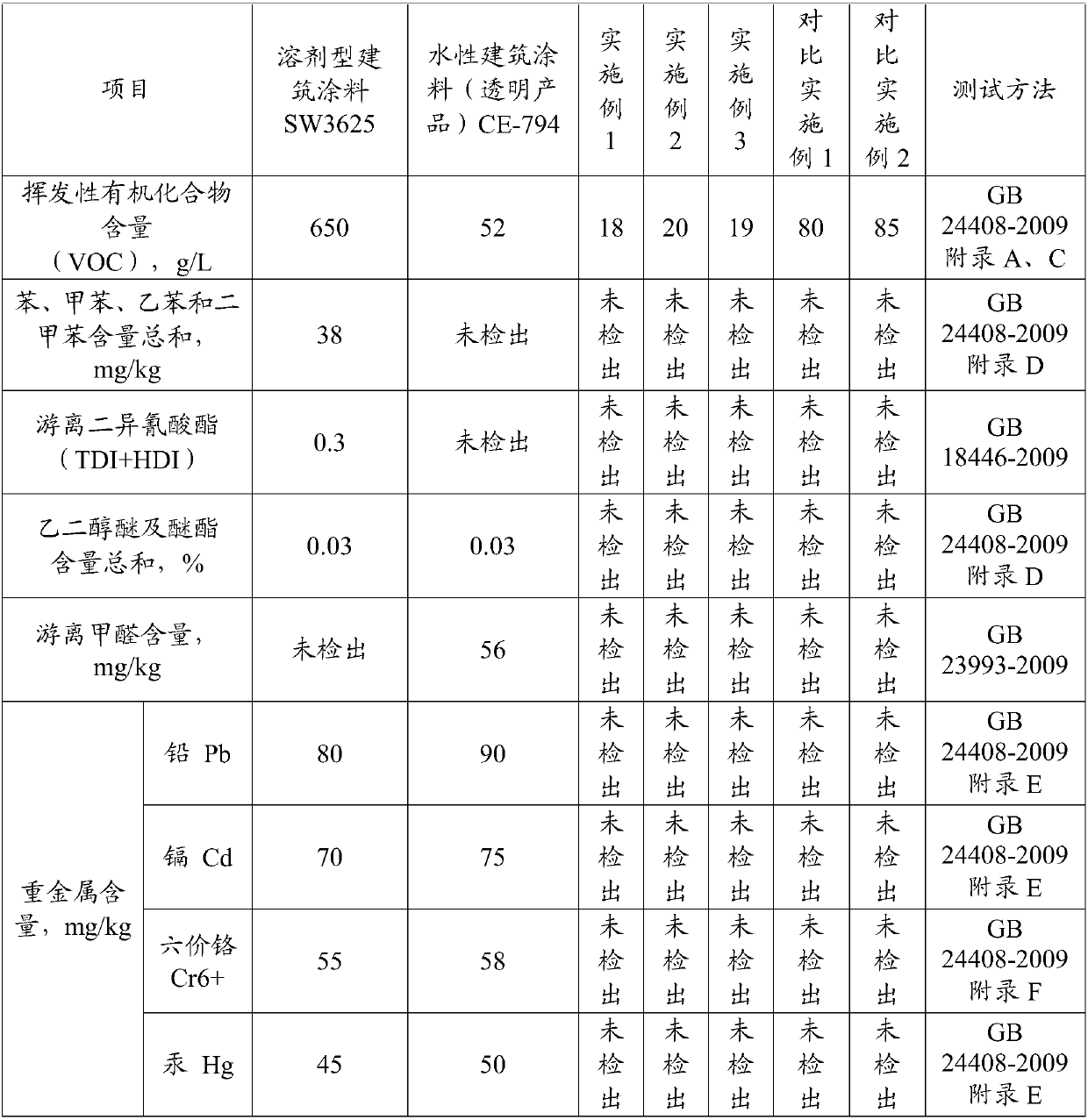 Water-based building coating material capable of preventing missing coating and thick coating