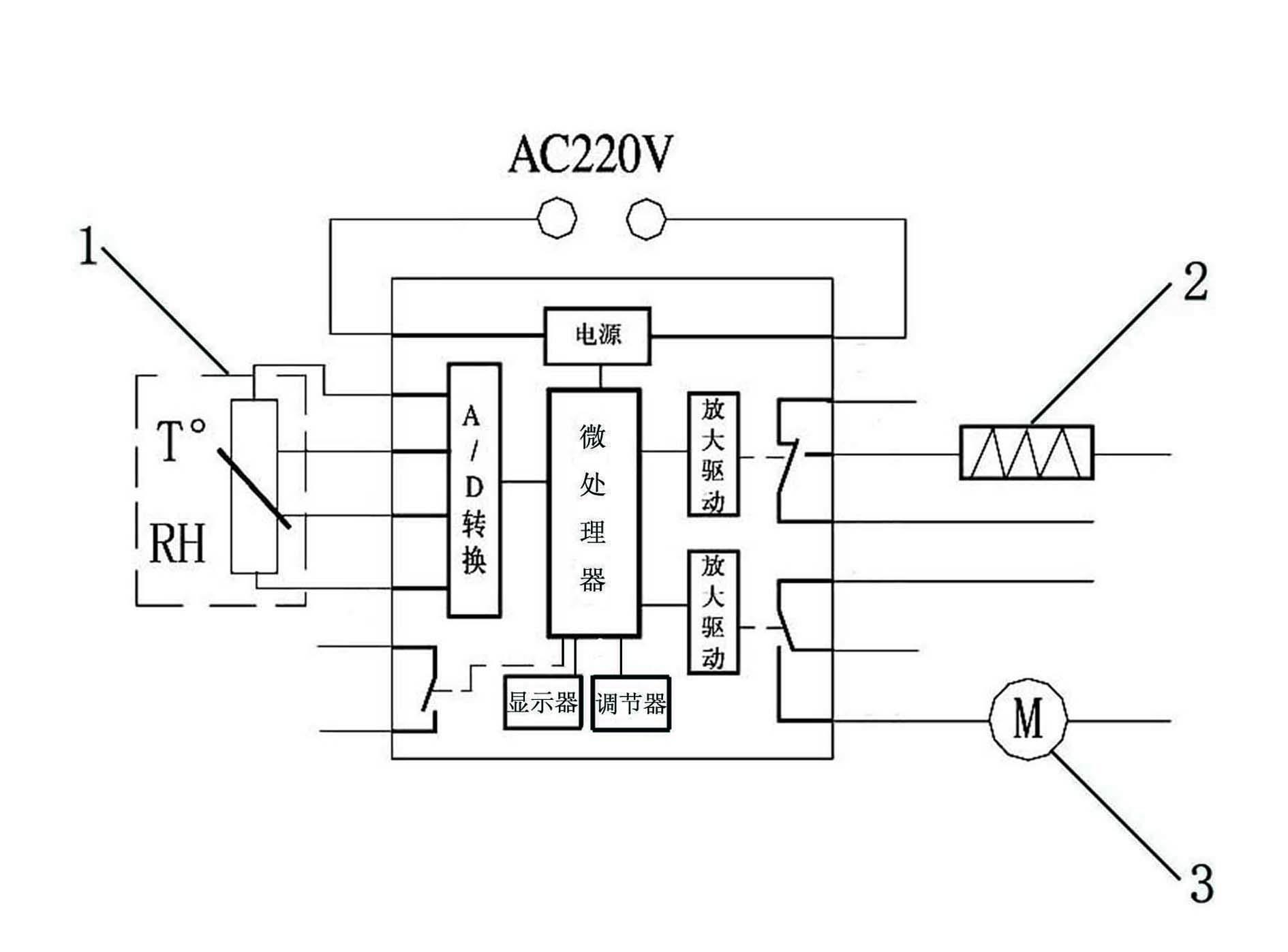 Intelligent temperature and humidity controller