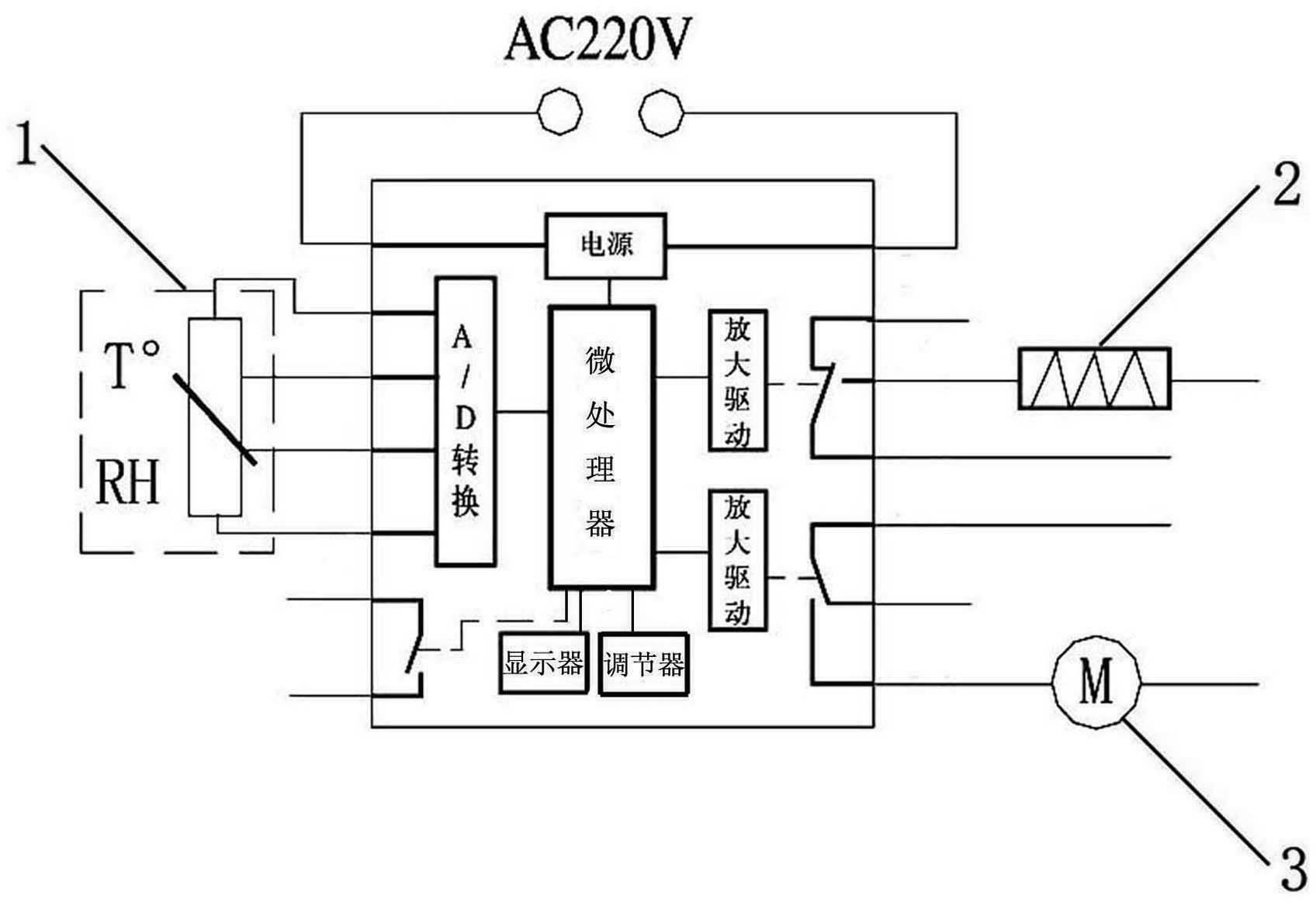 Intelligent temperature and humidity controller