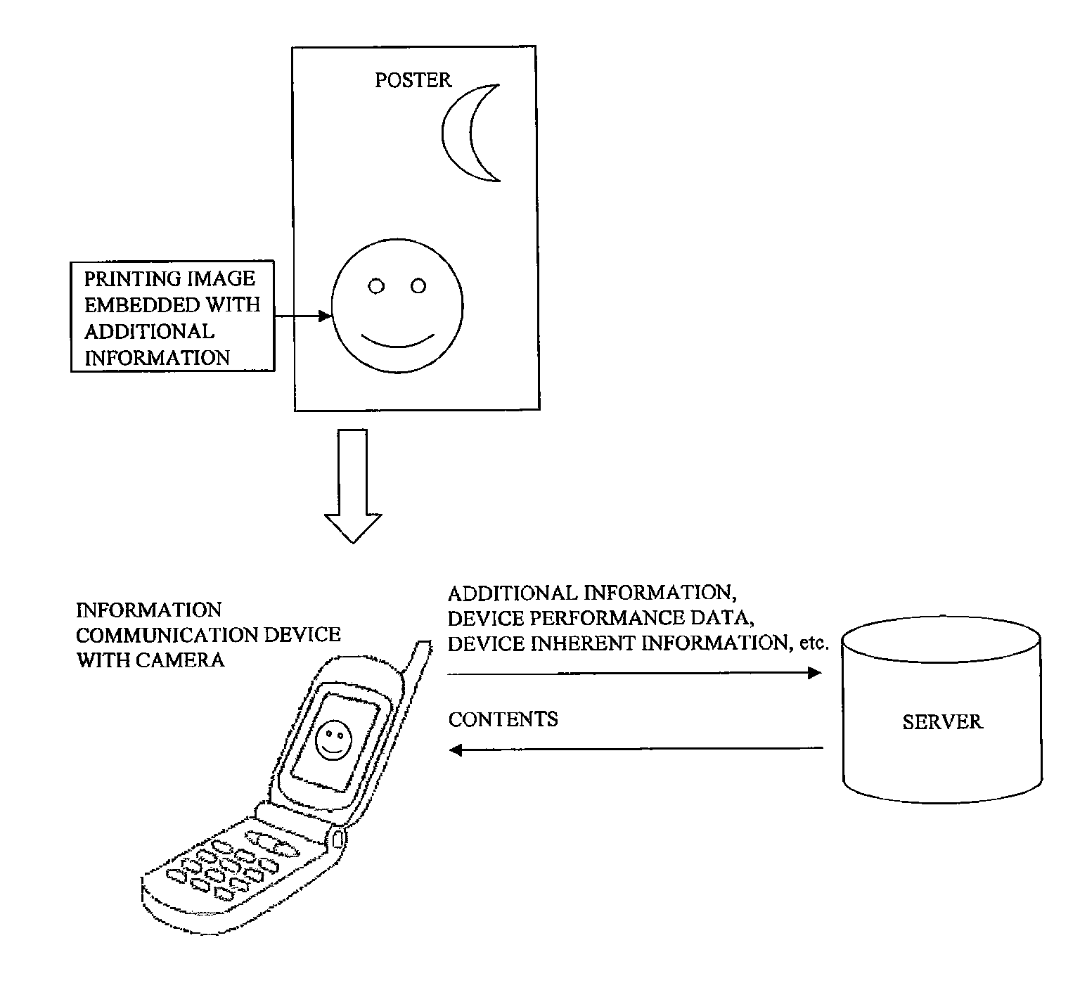 Method for downloading and reproducing contents