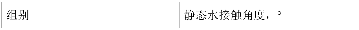 Preparation method of nanocrystallized cotton fiber super-hydrophobic composite material