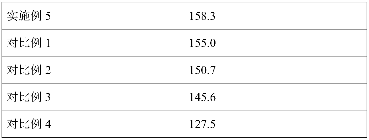 Preparation method of nanocrystallized cotton fiber super-hydrophobic composite material