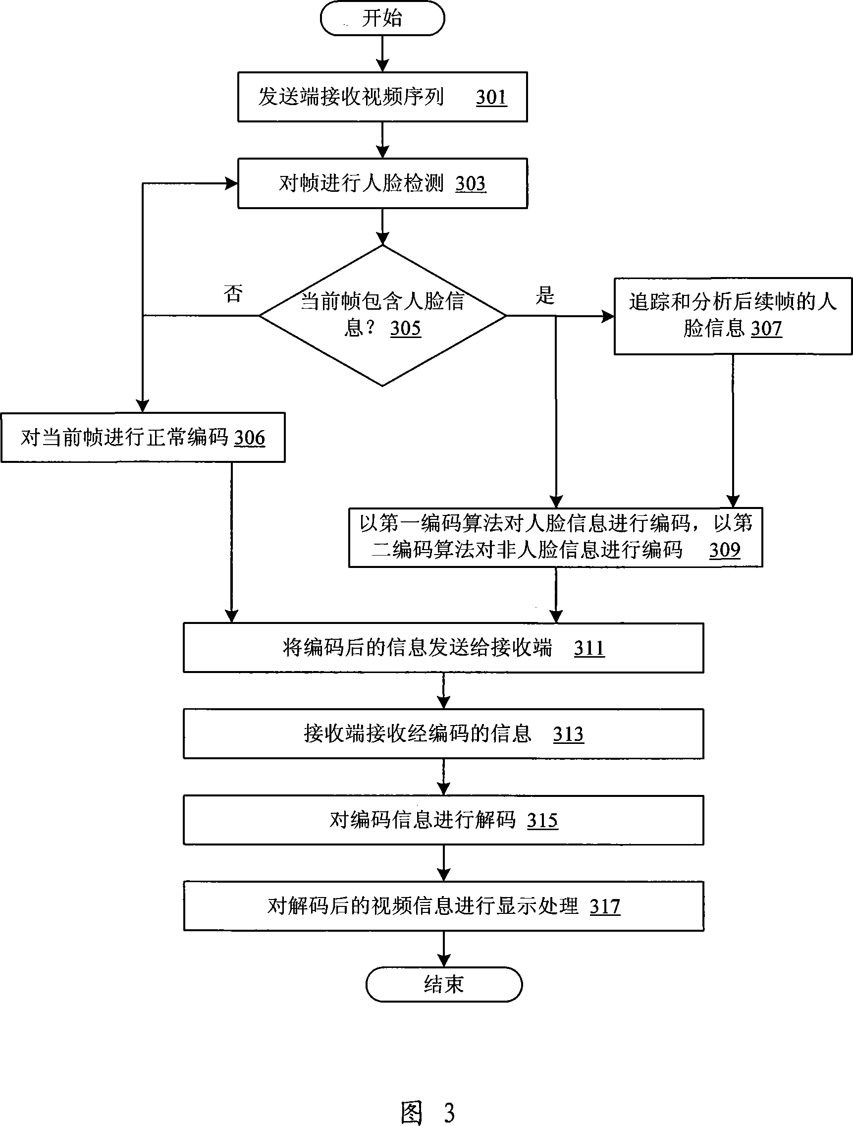 Video instant communication system and method