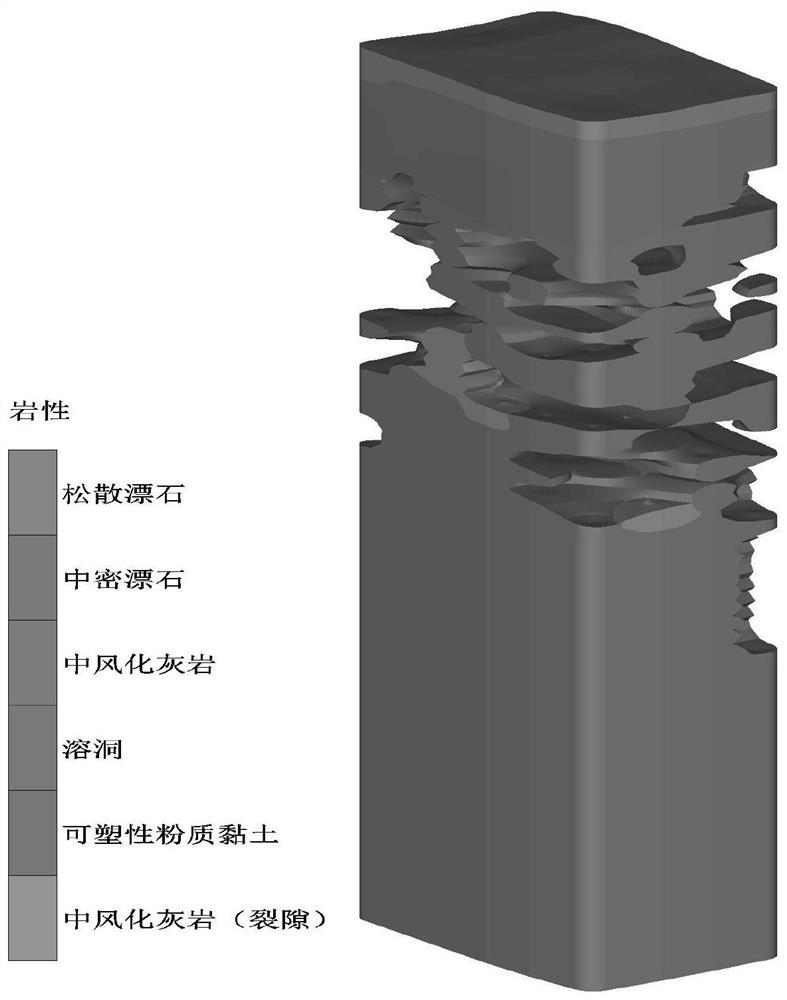 A kind of early warning and treatment method for pile foundation impact hole-forming construction accident in karst development area