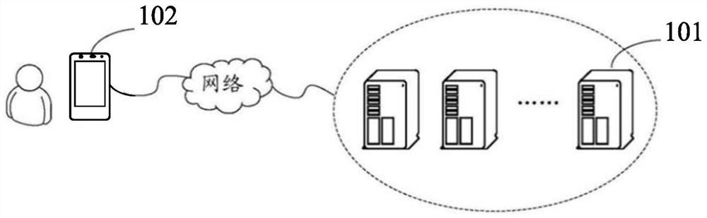 Story text prediction method and device and electronic equipment