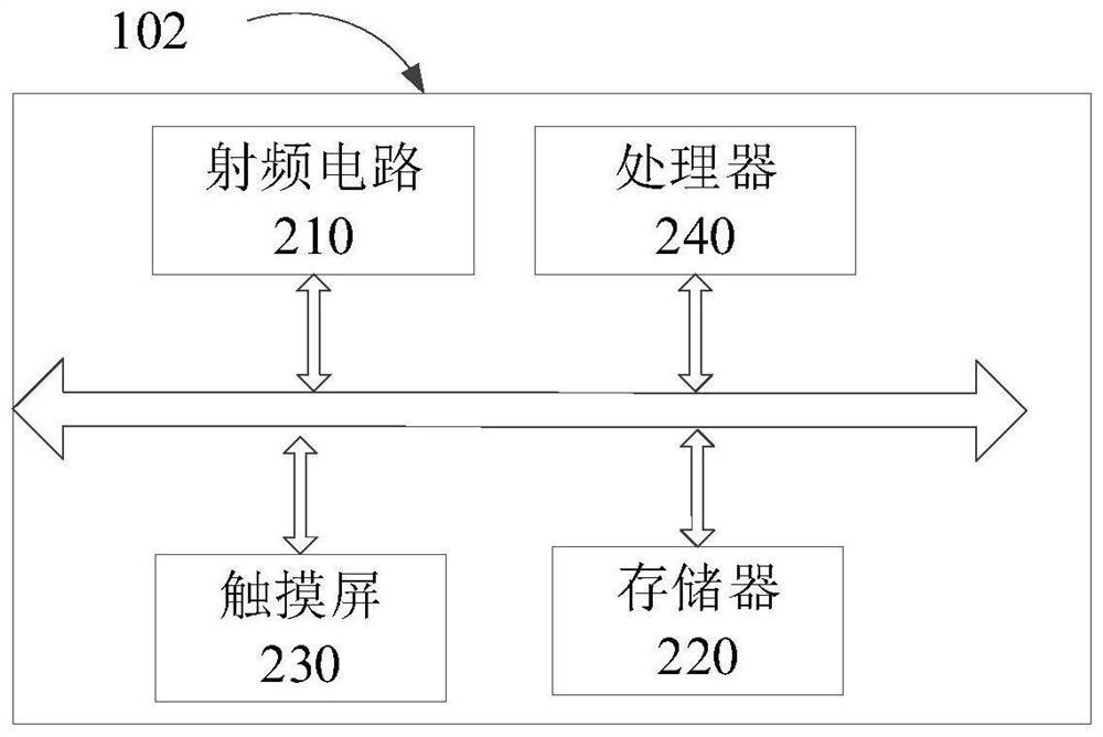 Story text prediction method and device and electronic equipment