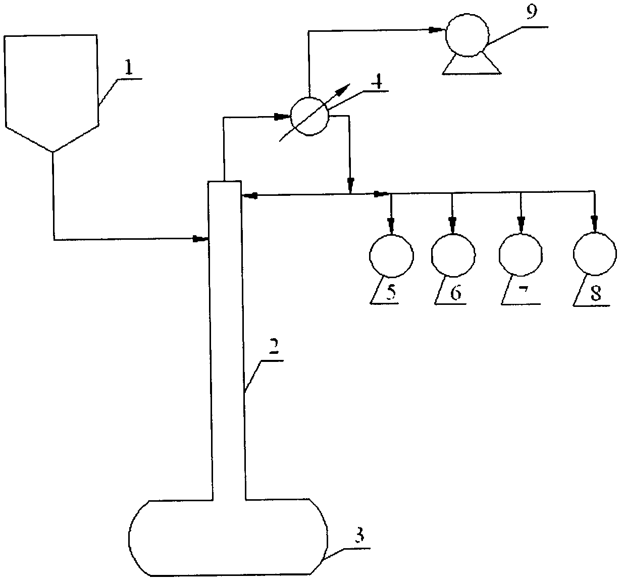 Batch extraction distillation separation method for propyl alcohol-propyl formate azeotropic mixture