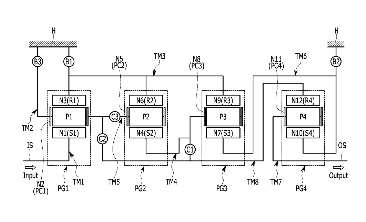 Planetary gear train of automatic transmission for vehicle