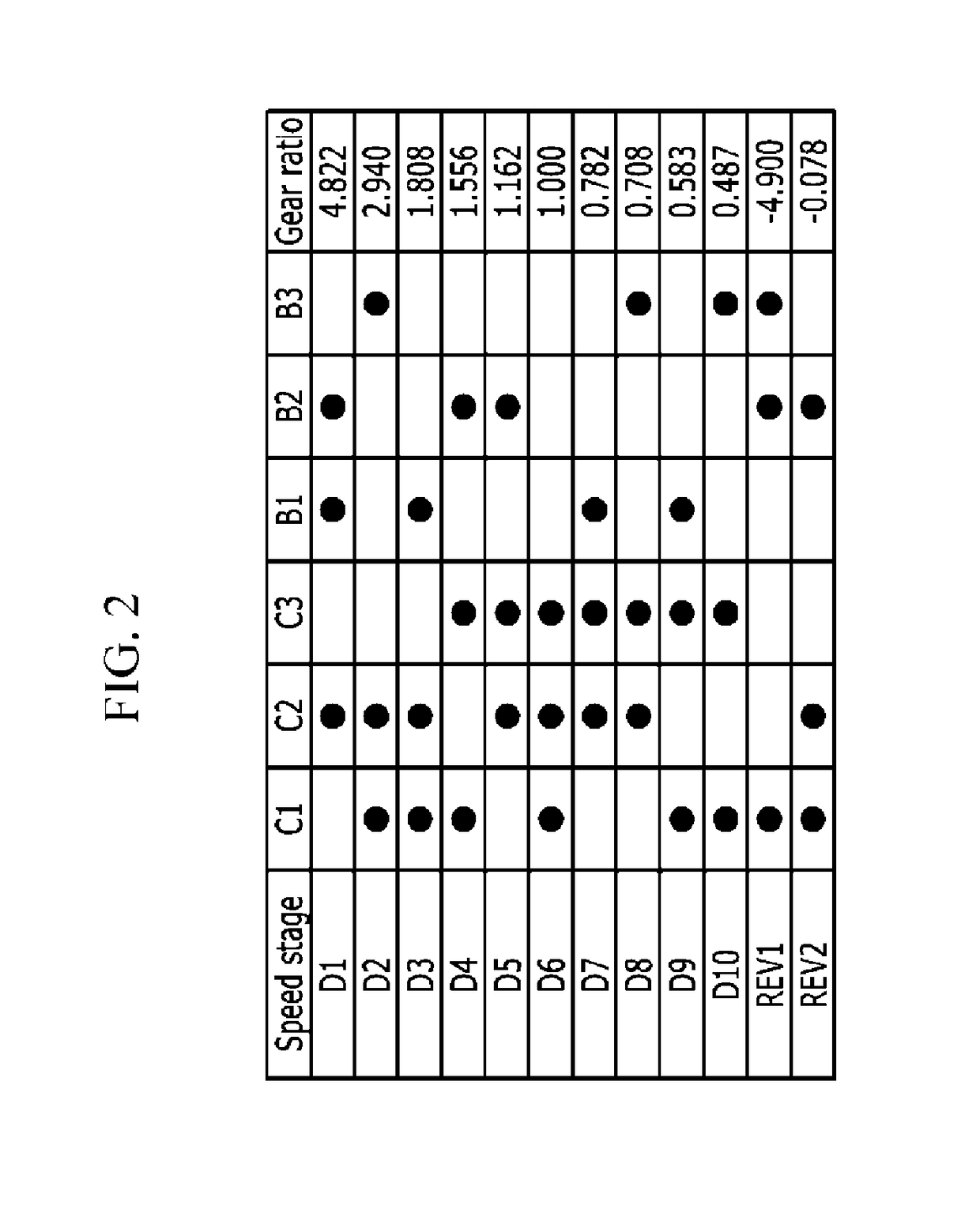 Planetary gear train of automatic transmission for vehicle