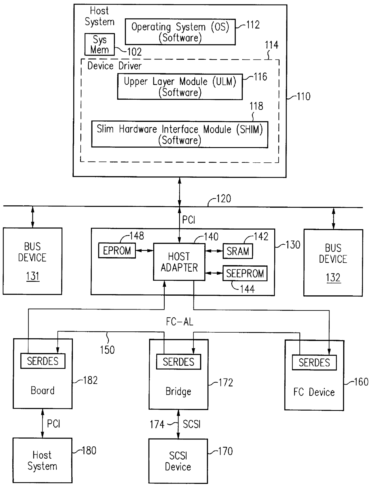 Communications interface adapter for a computer system including posting of system interrupt status