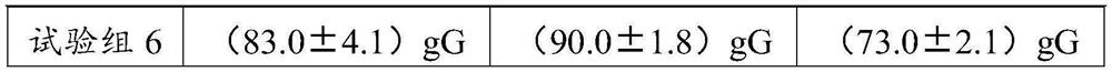 Method for planting alfalfa in saline-alkali soil of Qaidam basin