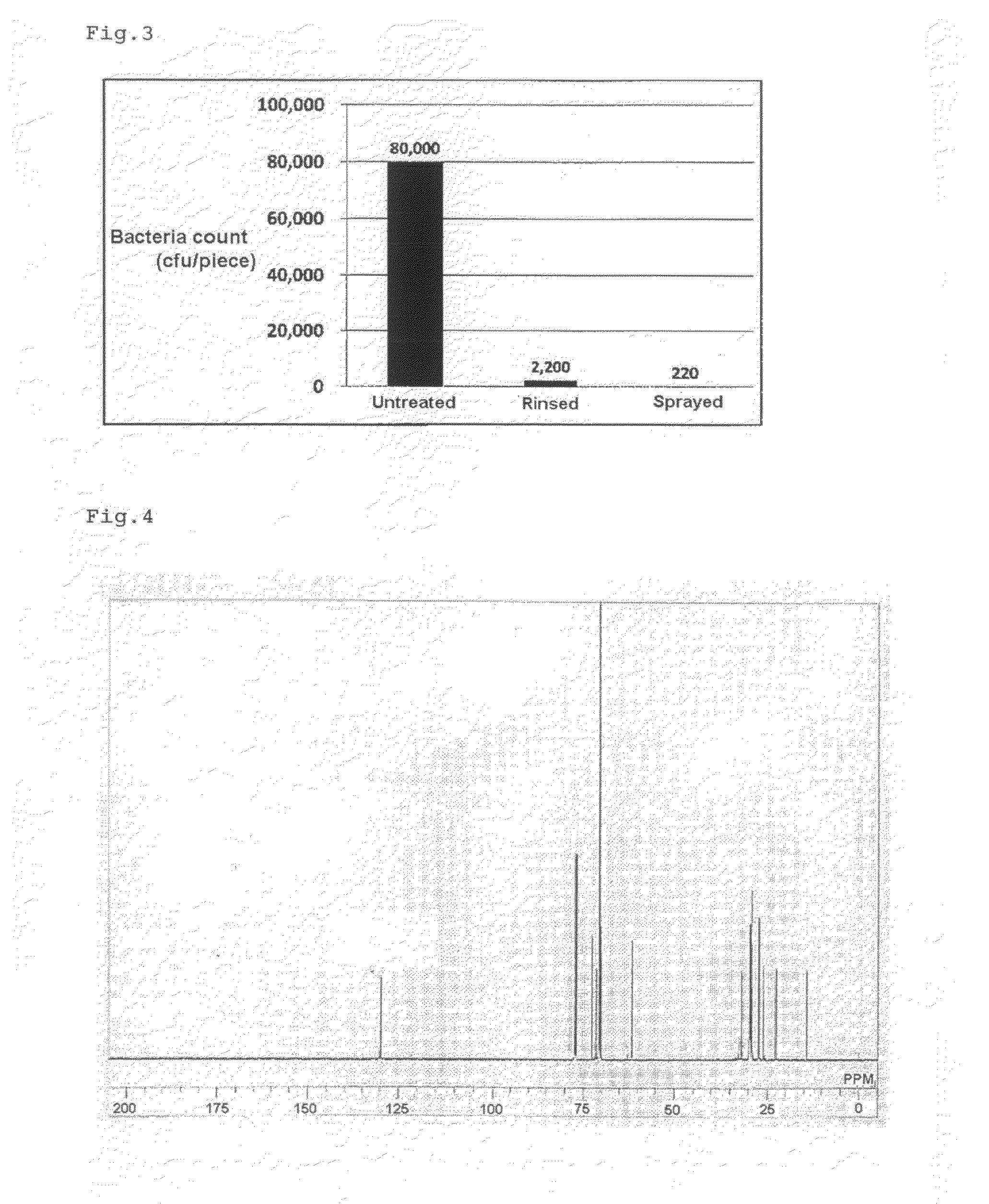 Novel composition containing ozonized surfactant