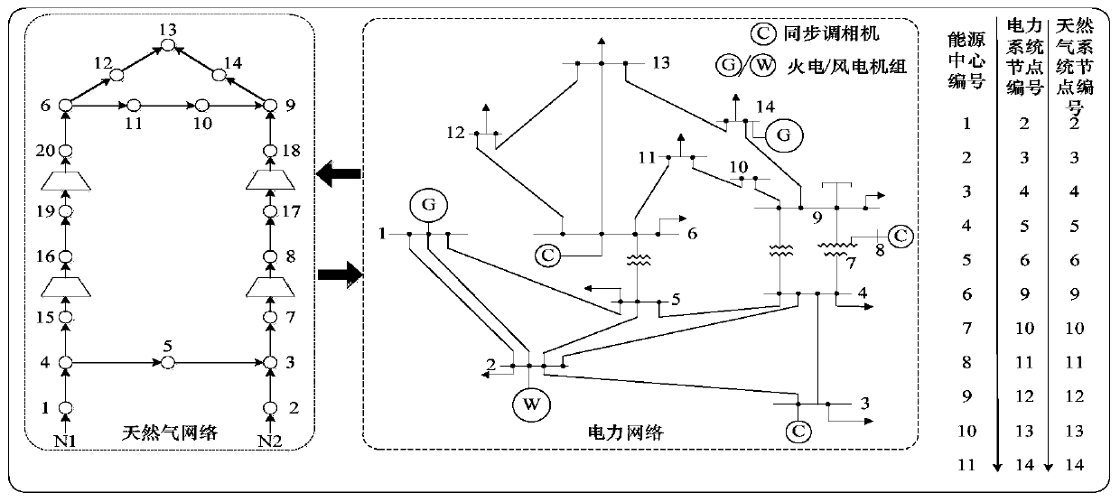 Multi-energy system collaborative scheduling method and device based on electric vehicle access