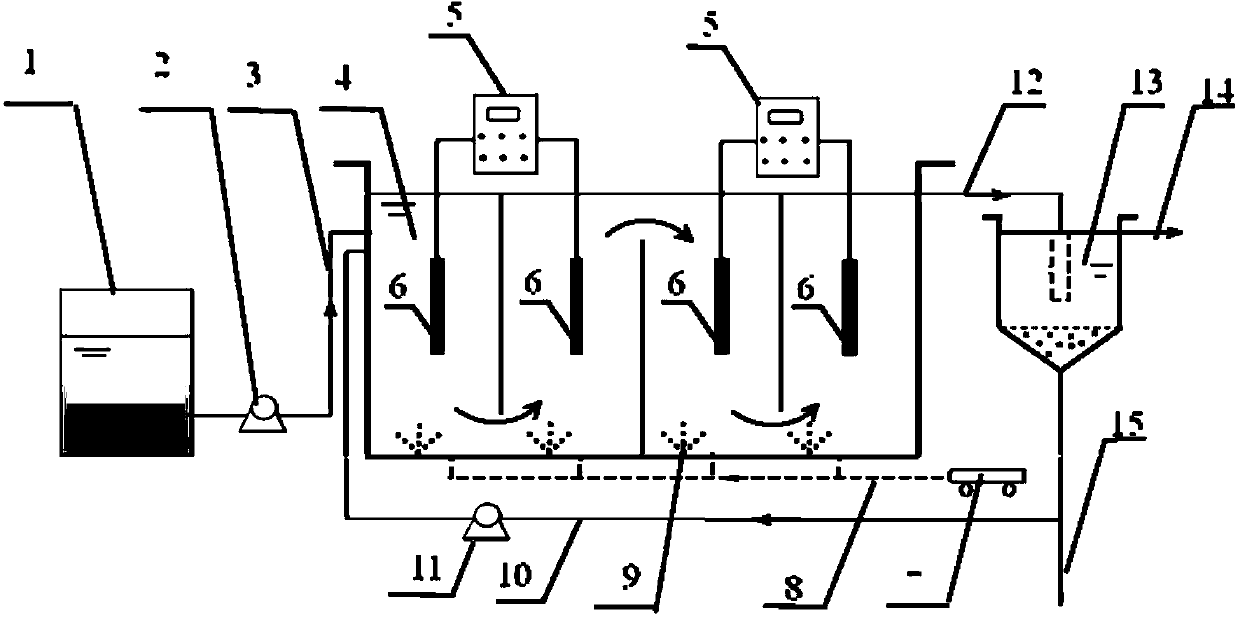 Device and method for synergistic inhibition of nitrifying bacteria activity to achieve partial nitrification employing free ammonia and free nitrous acid