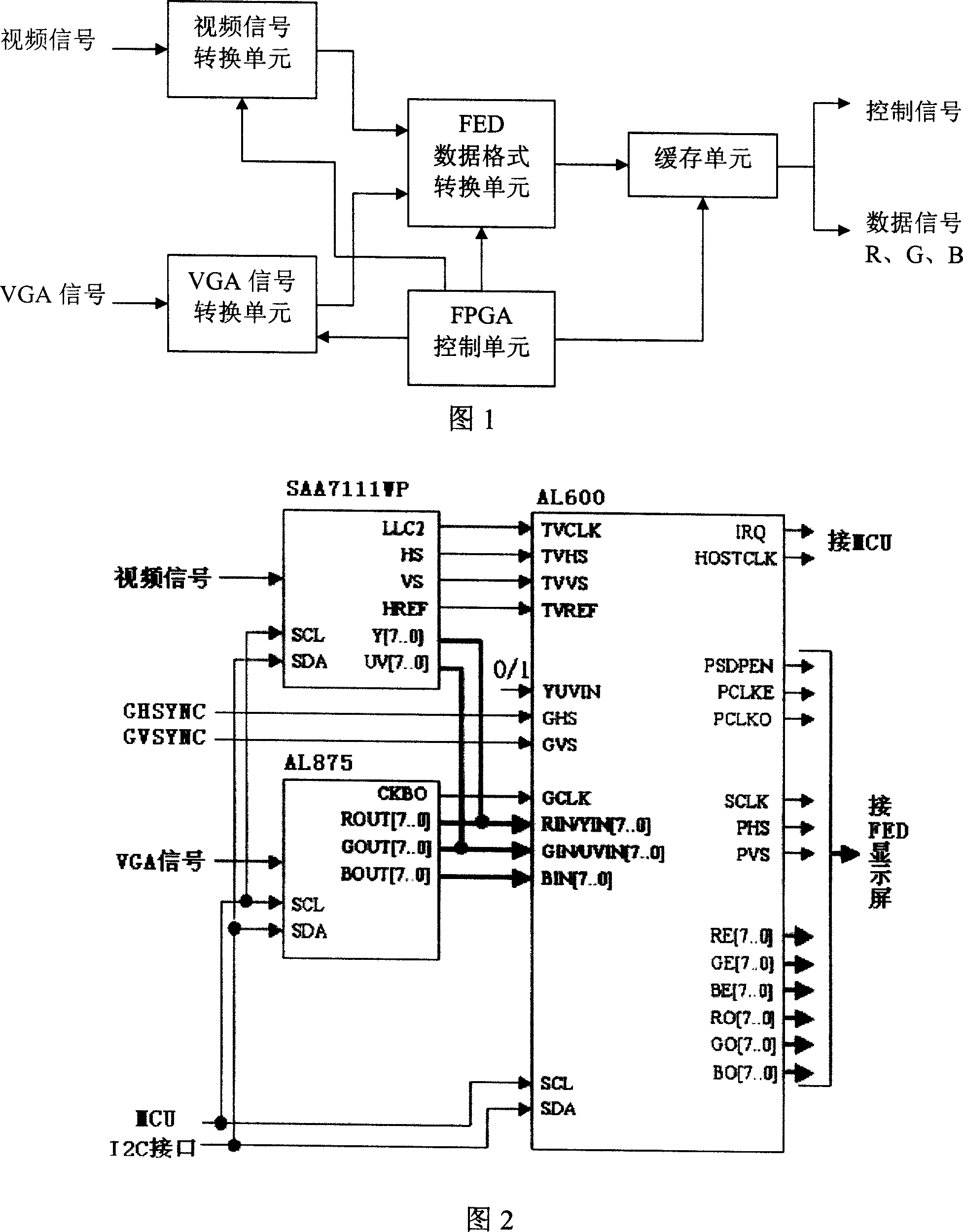 Control device of flat panel display of field emission