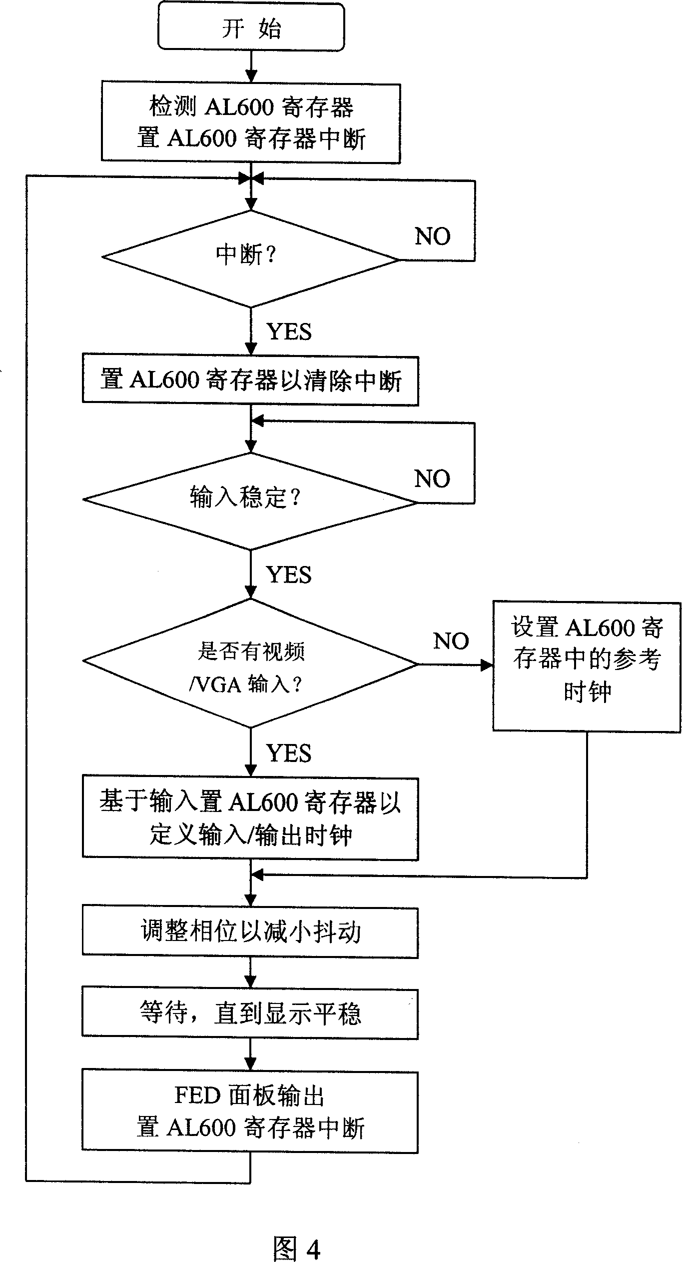 Control device of flat panel display of field emission