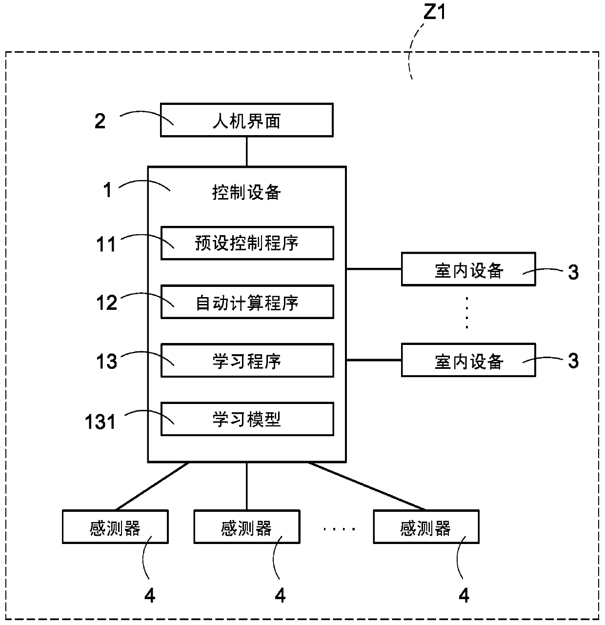 Environmental Comfort Control System and Control Method