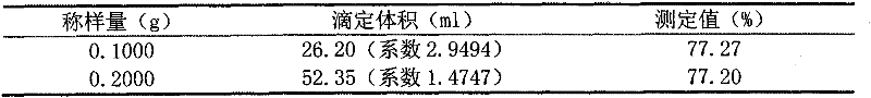 A kind of determination method of vanadium in vanadium nitrogen alloy