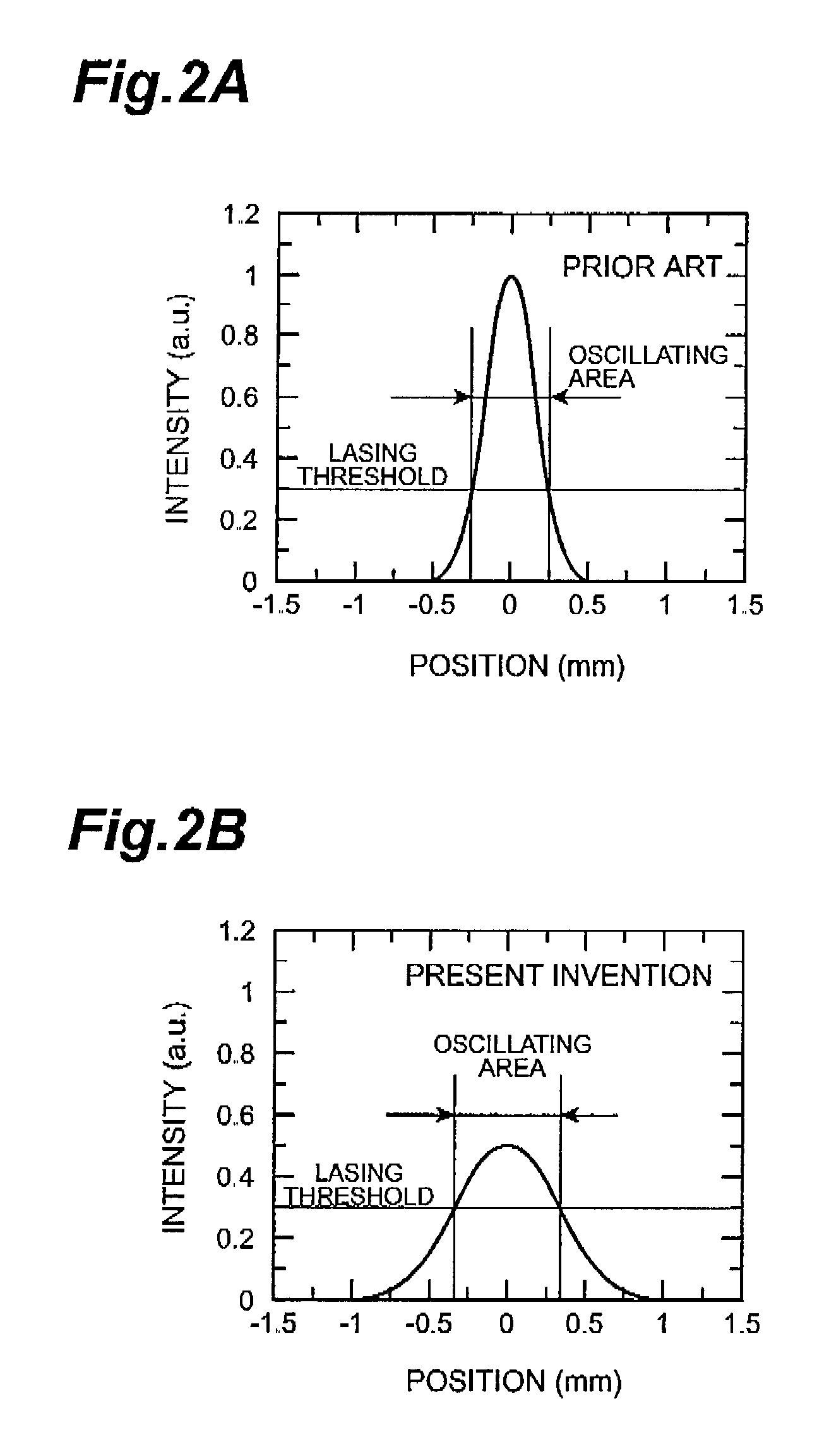 Passively Q-switched laser