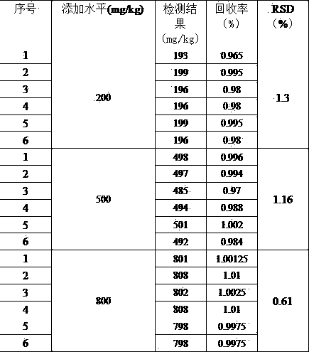 Detection method of methylglyoxal in honey