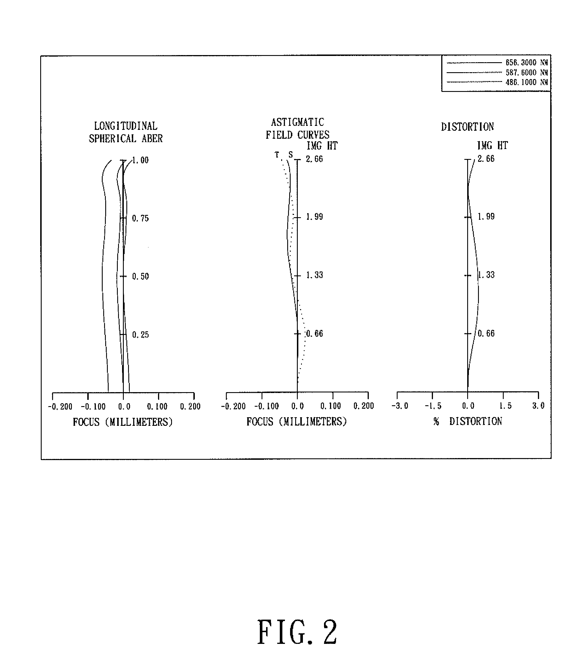 Optical System for Taking Image