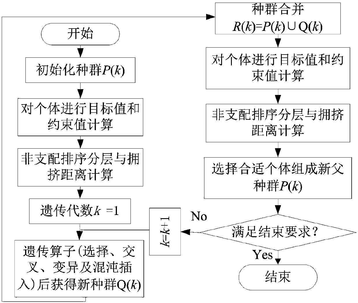 Trajectory tracking control method based on parameter optimization and used for reconfigurable modularized flexible mechanical arm