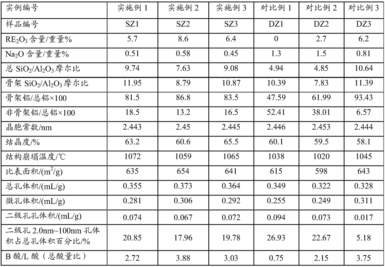 High-stability modified Y-type molecular sieve and preparation method thereof