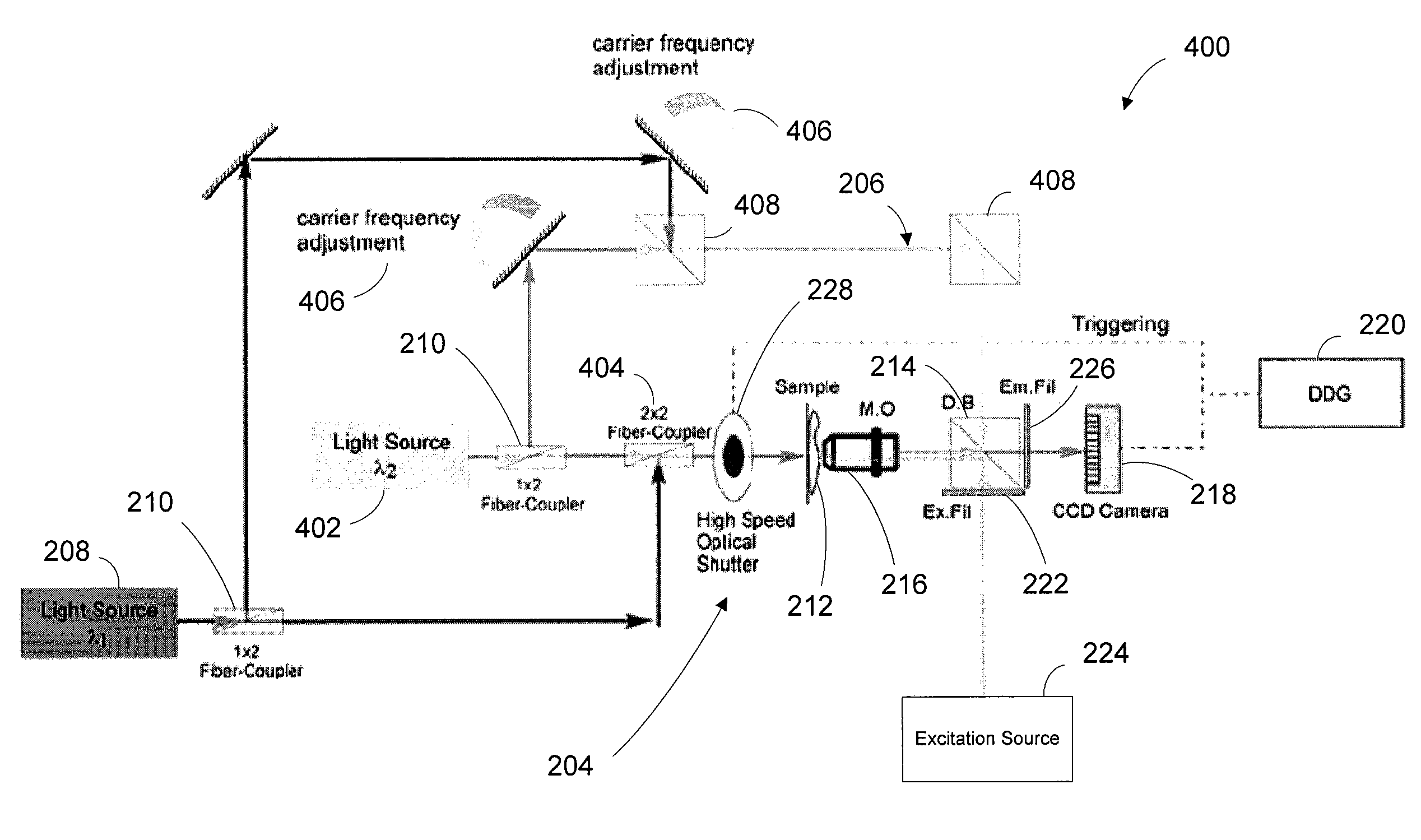 Quantitative phase-contrast and excitation-emission systems