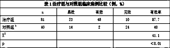 A traditional Chinese medicine composition for invigorating the spleen and restoring the stomach, its preparation method and application