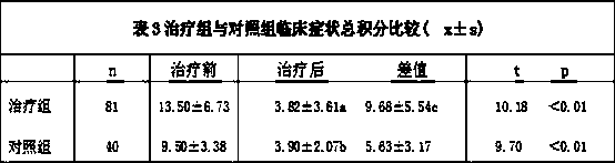 A traditional Chinese medicine composition for invigorating the spleen and restoring the stomach, its preparation method and application