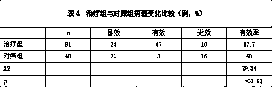 A traditional Chinese medicine composition for invigorating the spleen and restoring the stomach, its preparation method and application