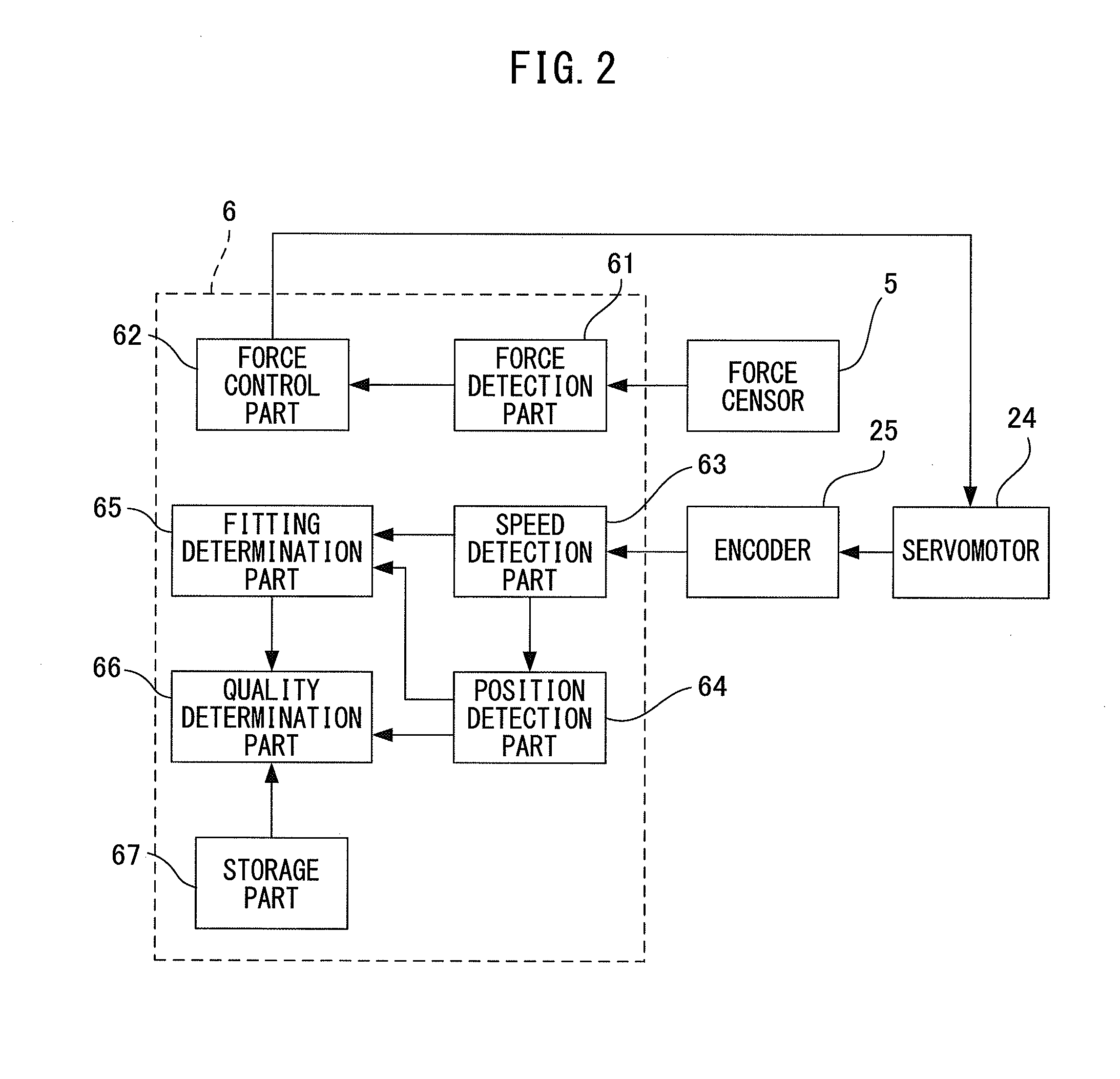 Inspection system for inspecting object using force sensor