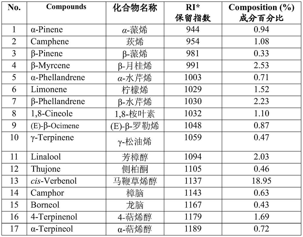 Application of youngia japonica in acaricidal and insecticidal aspects as well as biological control medicament and preparation method thereof