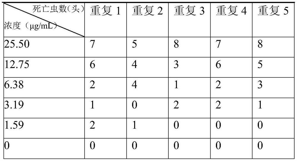 Application of youngia japonica in acaricidal and insecticidal aspects as well as biological control medicament and preparation method thereof