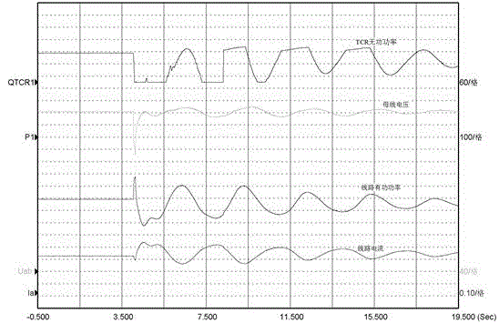 SVC controller closed-loop detecting platform based on ADPSS and user-defined modeling method