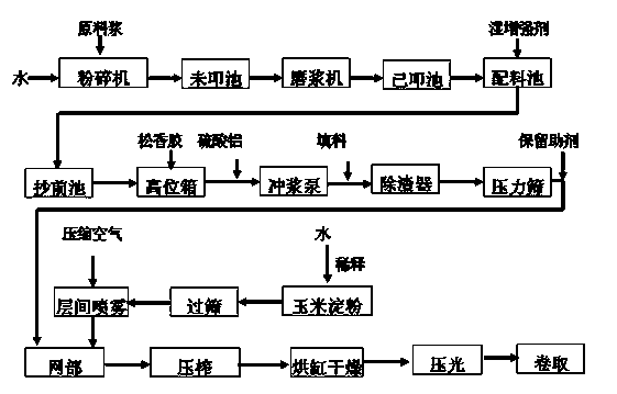 Cup mat body paper and production method thereof