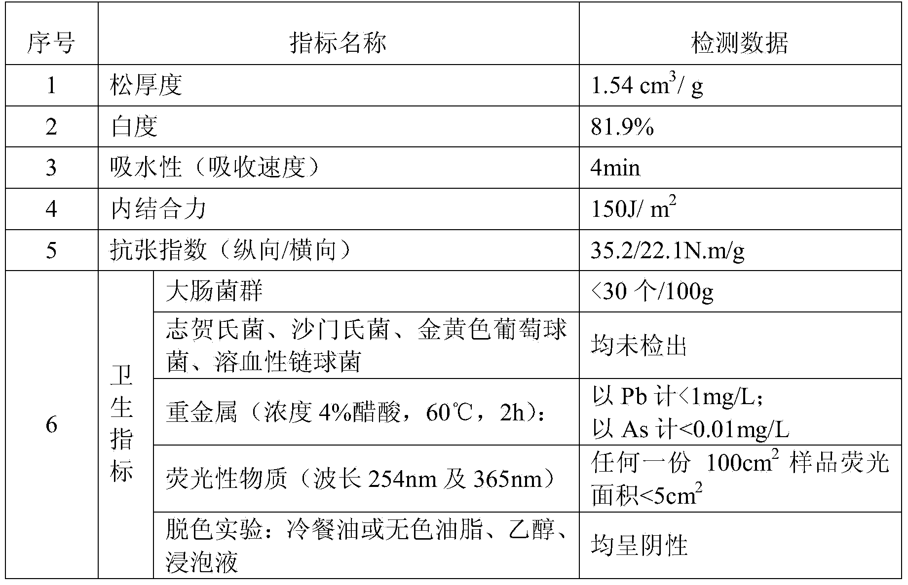 Cup mat body paper and production method thereof