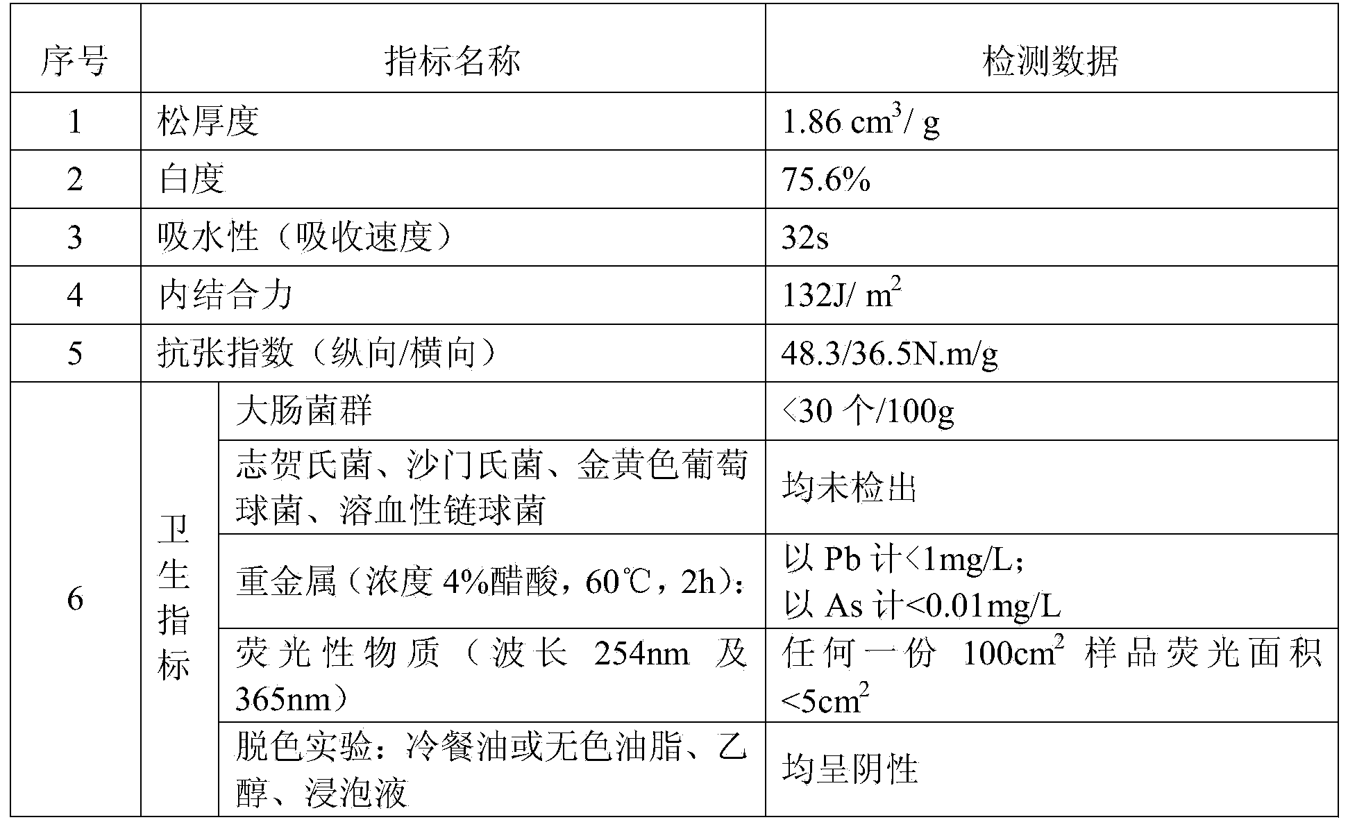 Cup mat body paper and production method thereof