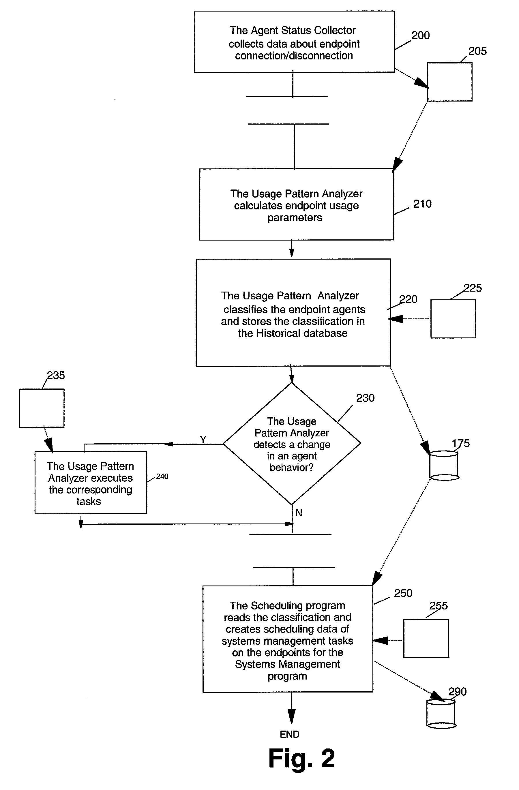 Method and System for Preparing Execution of Systems Management Tasks of Endpoints