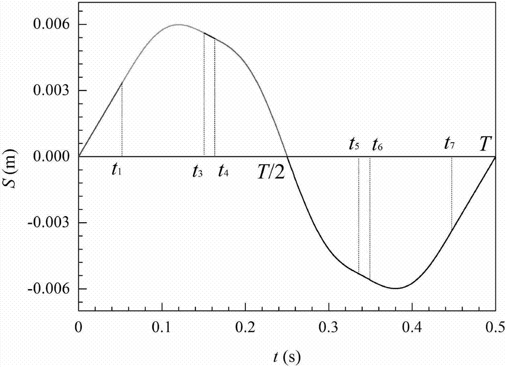 Non-sinusoidal Vibration Method of Continuous Casting Mold