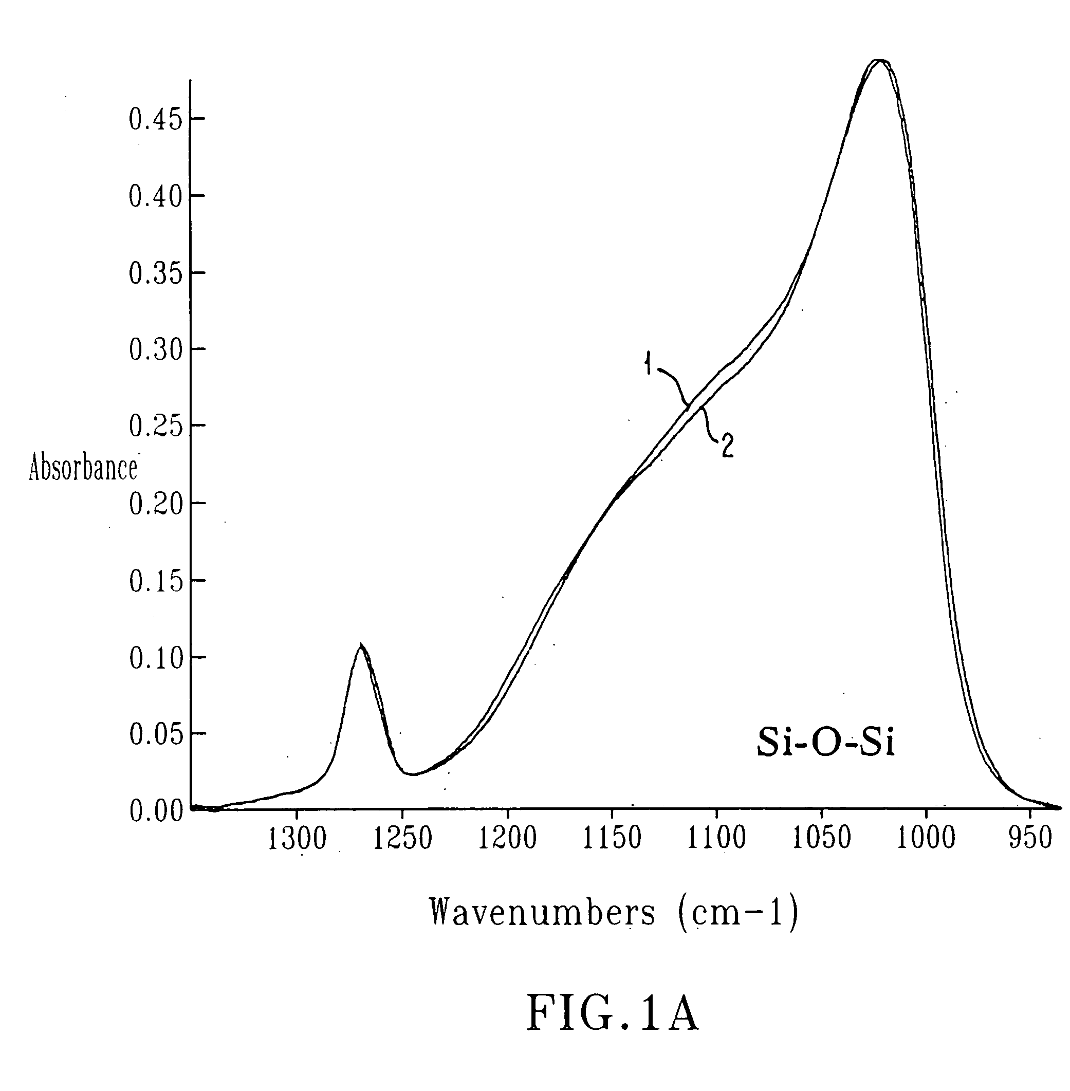 Low k and ultra low k SiCOH dielectric films and methods to form the same