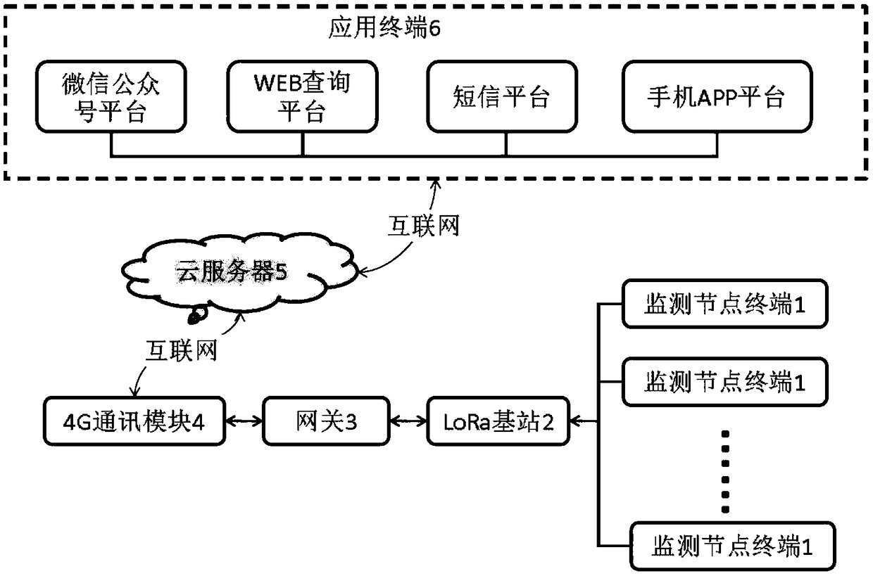 Remote radio monitoring system for rural self-built house based on LoRa technology