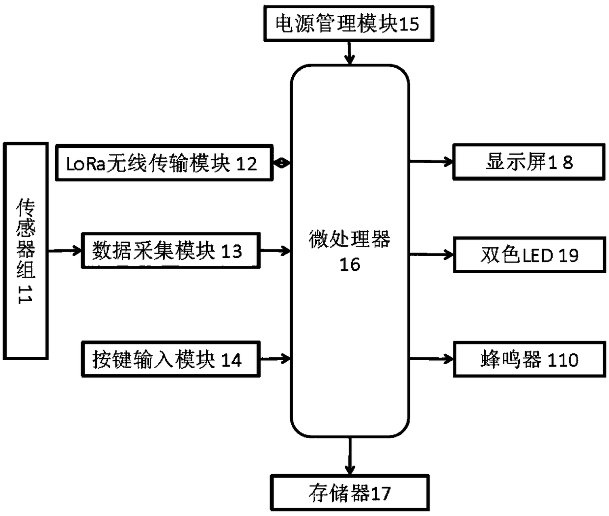 Remote radio monitoring system for rural self-built house based on LoRa technology