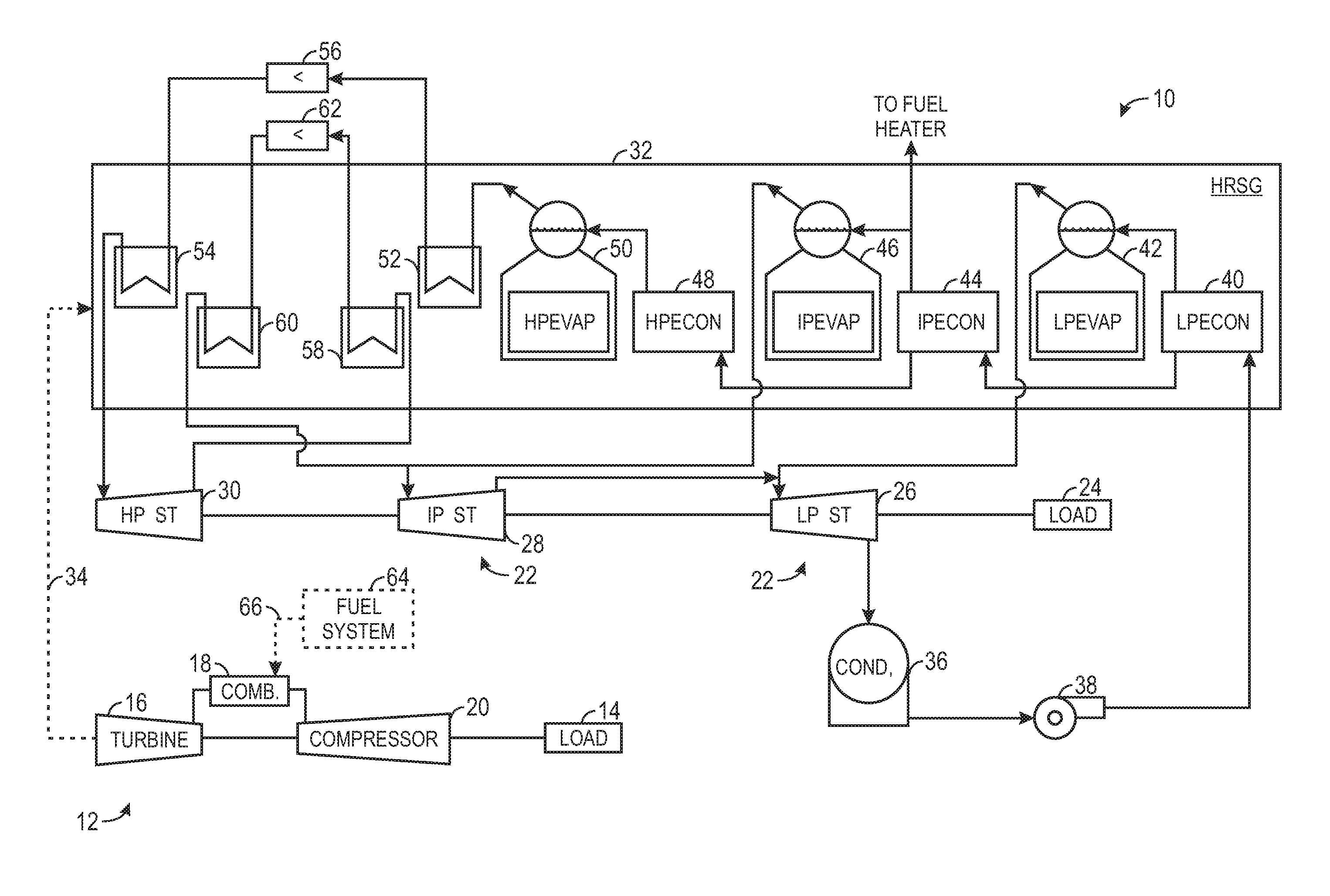 Gas turbine exhaust as hot blast for a blast furnace