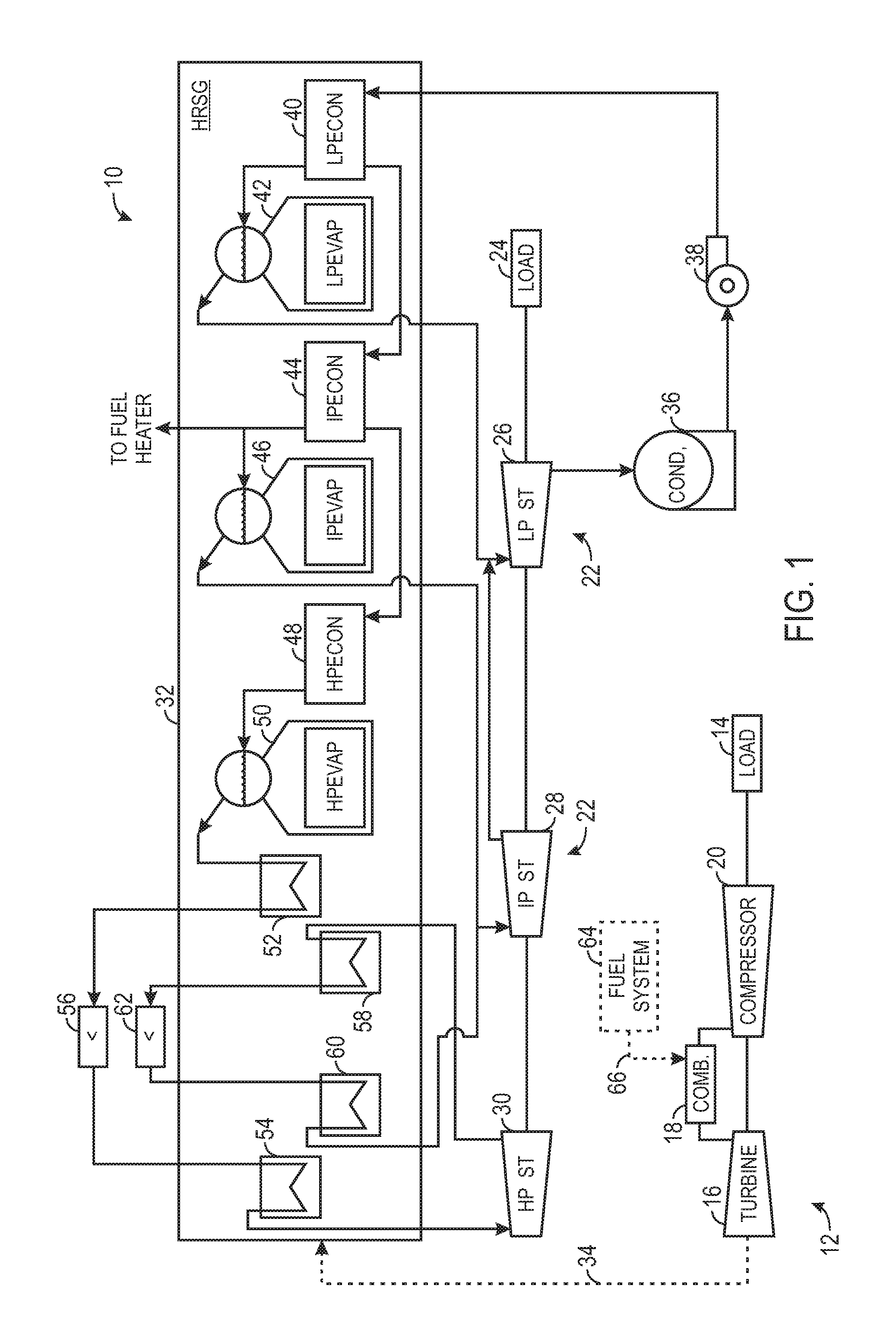 Gas turbine exhaust as hot blast for a blast furnace