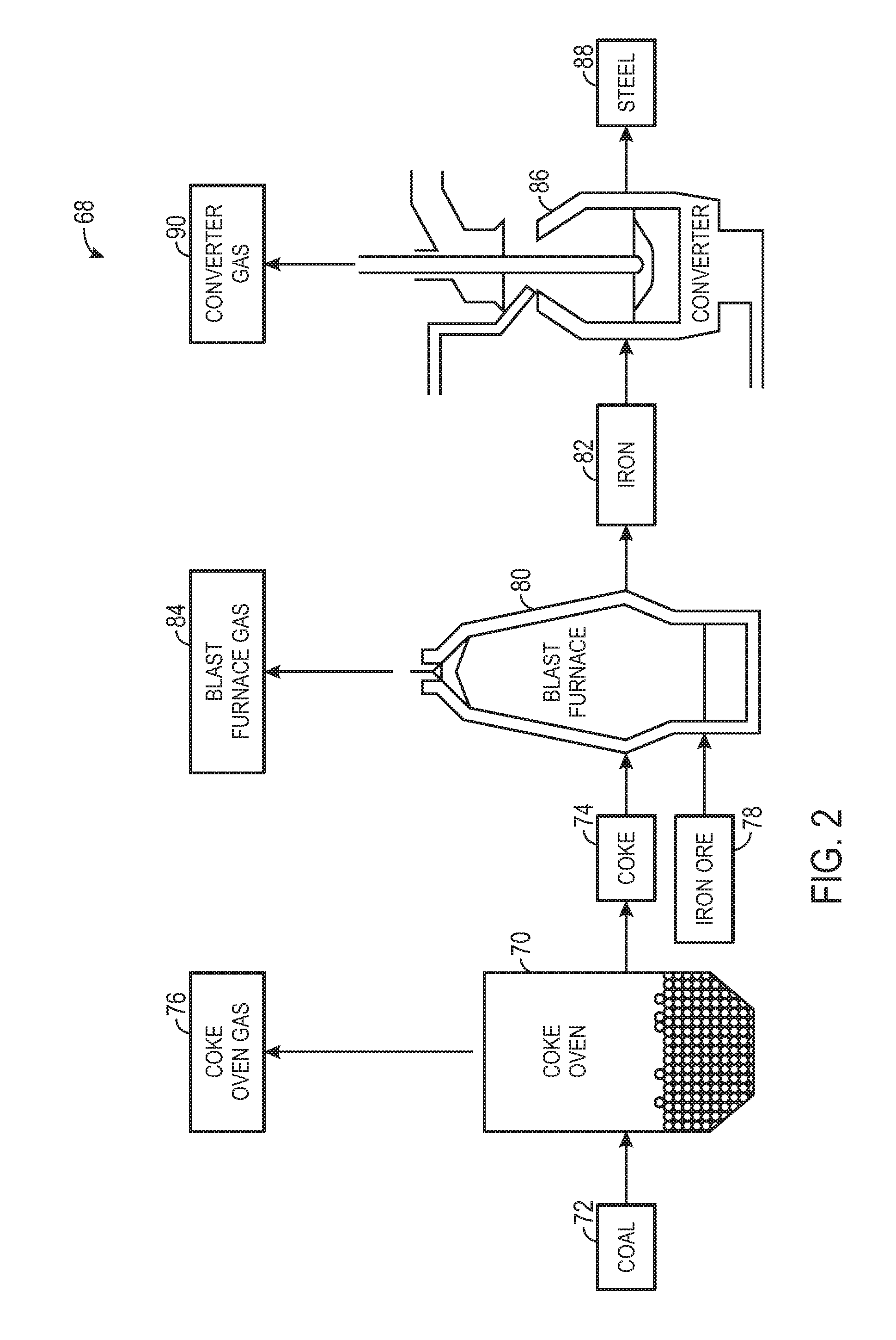 Gas turbine exhaust as hot blast for a blast furnace