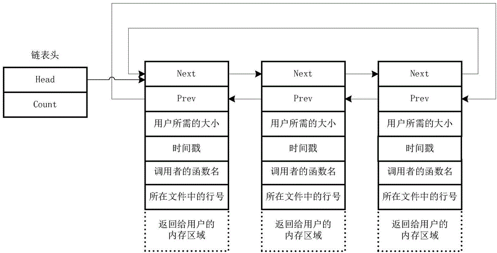 Memory leak detecting method and memory leak detecting device